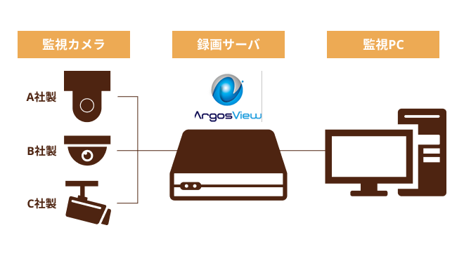 基本システム構成図