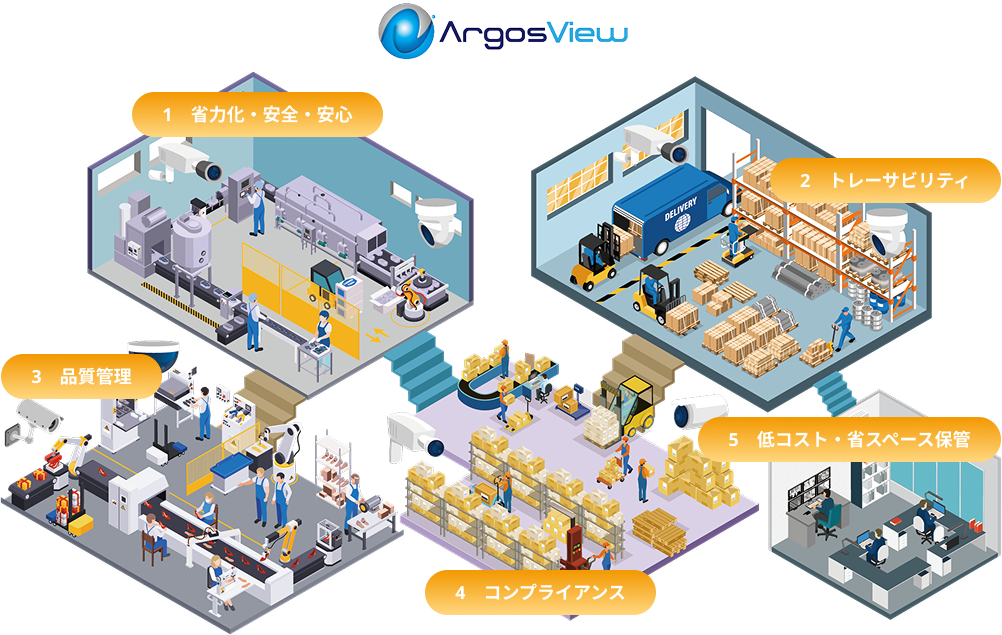 製造業導入シーン