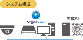 基本システム構成図