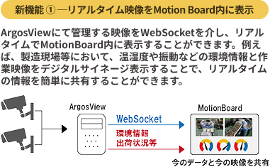 基本システム構成図