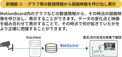 基本システム構成図