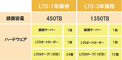 基本システム構成図