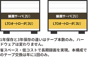 基本システム構成図