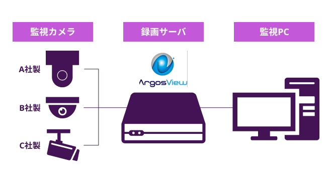 基本システム構成図