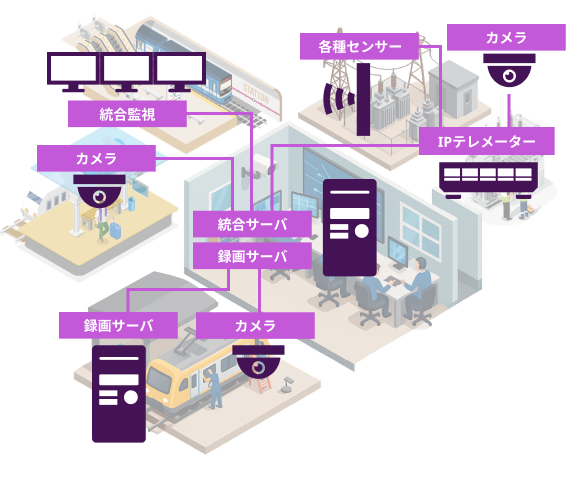 建物内システム連携図