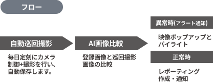 基本システム構成図
