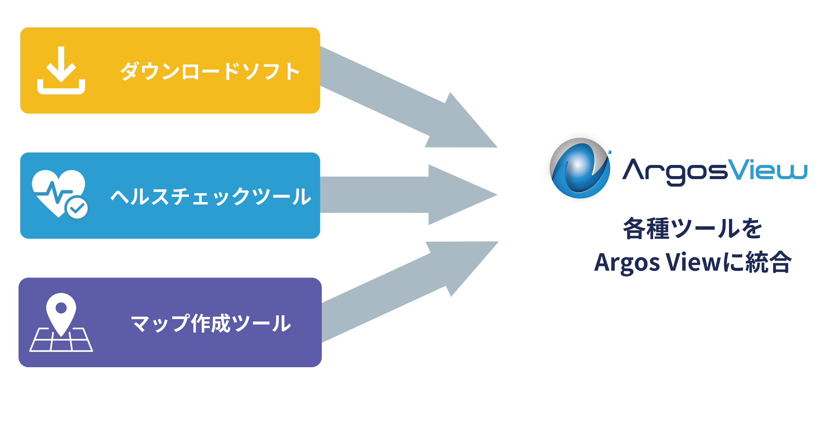 各種ツールをArgos Viewに統合